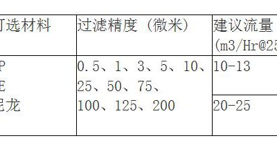 脱毛麻豆视频免费观看规格有哪些？